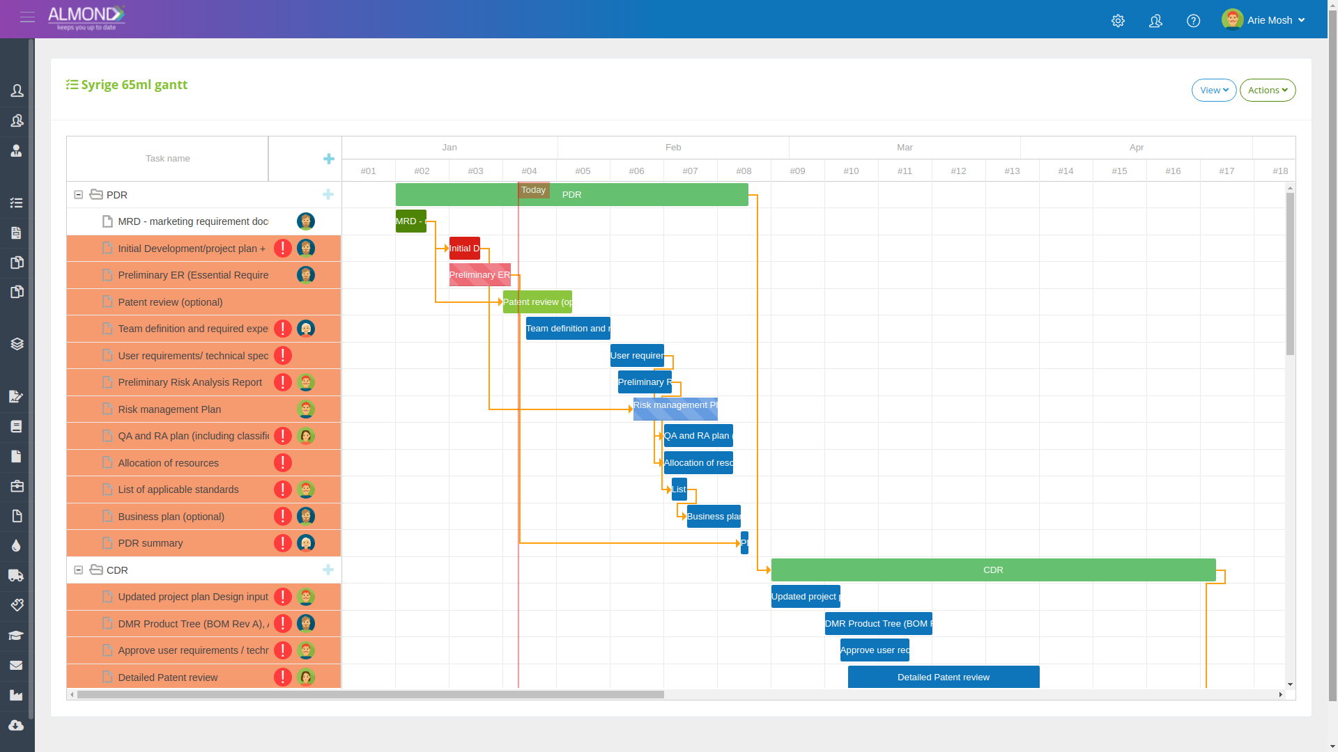 Gantt Chart