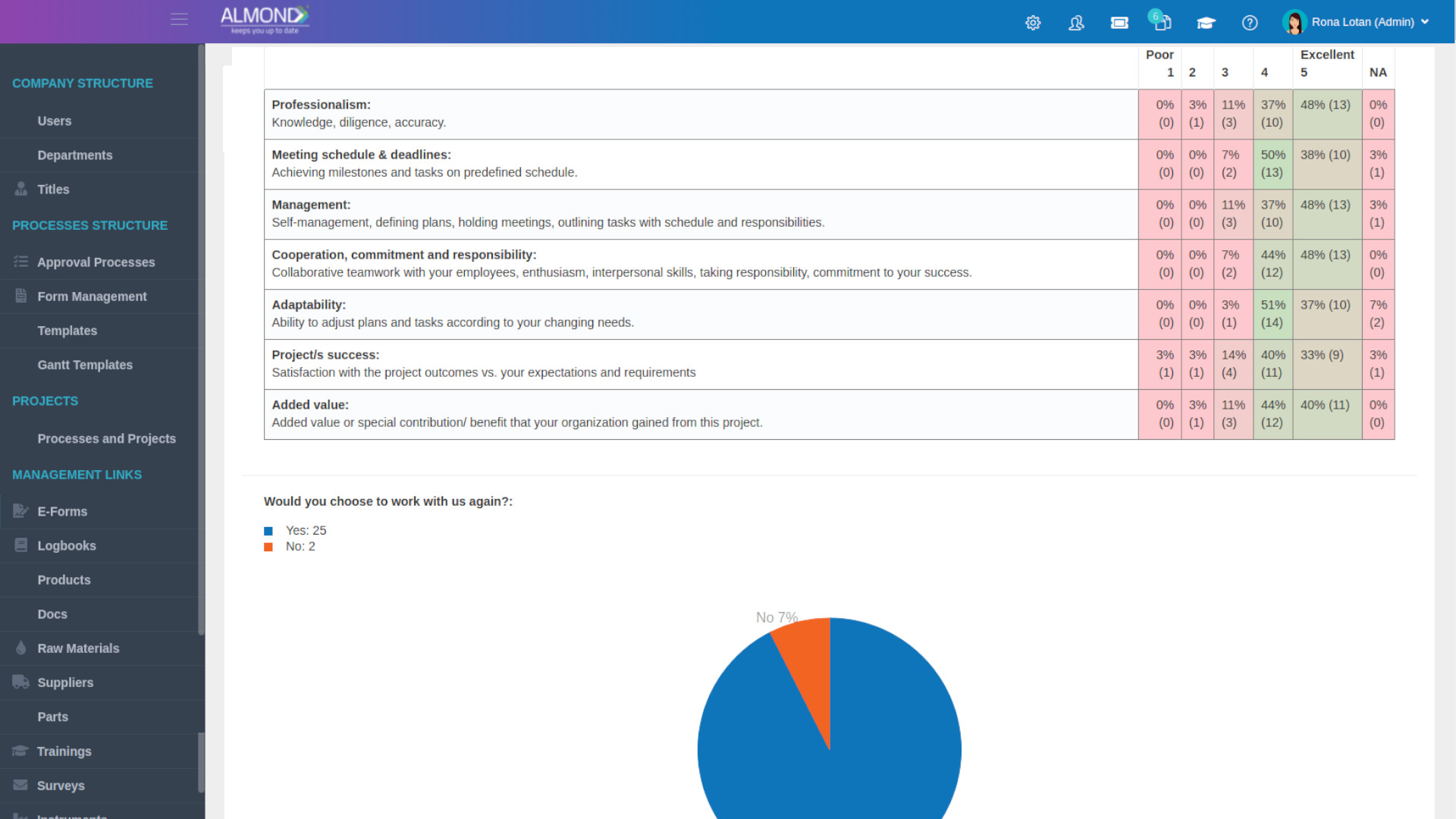 Surveys